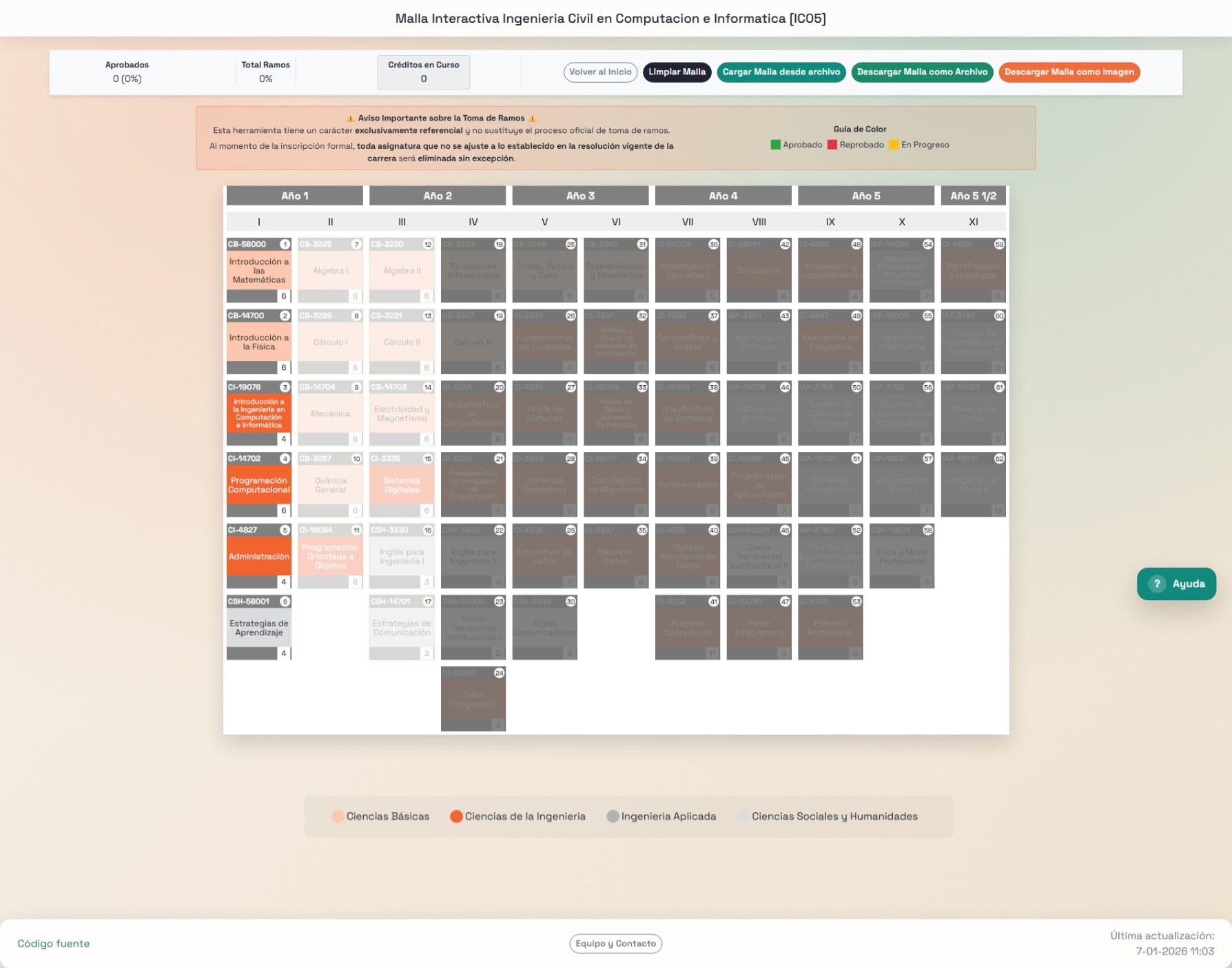 Vista general de la malla interactiva