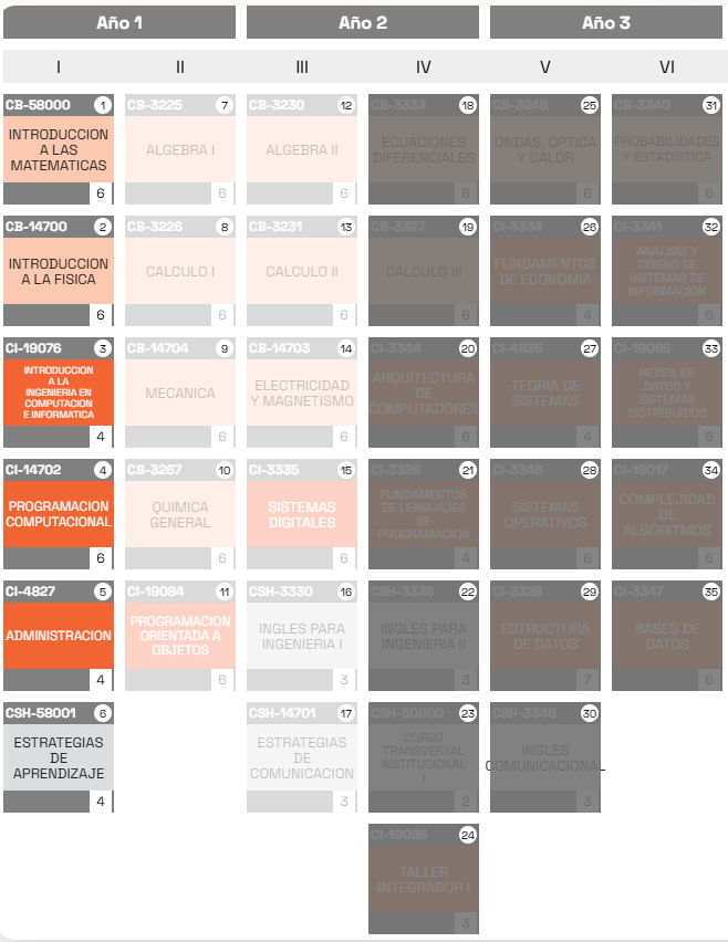 Ramos bloqueados por el artículo 18